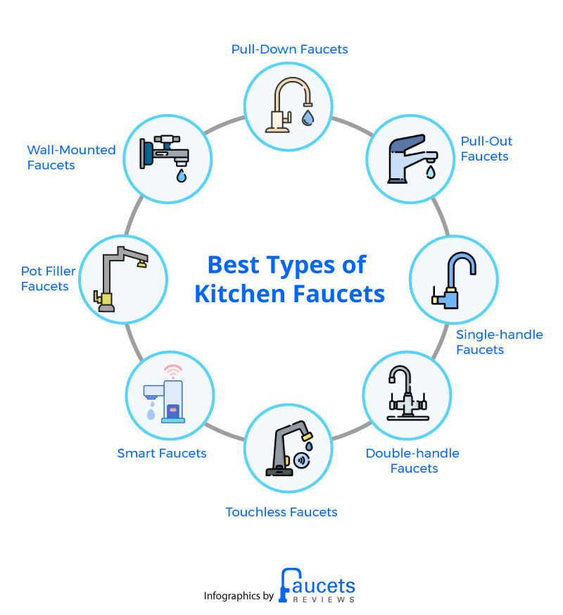 types-of-kitchen-faucets